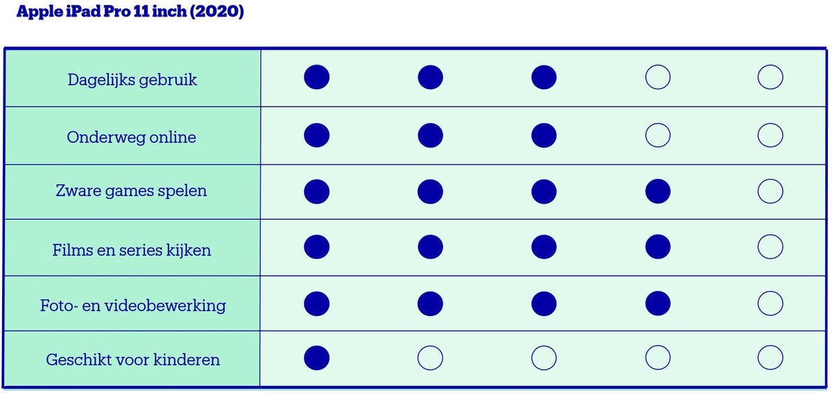 Apple iPad Pro (2020) - 11 inch - WiFi - 256GB - Zilver (0190199423503)