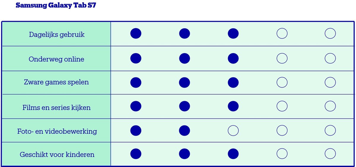 Galaxy Tab S7 LTE 128GB (8806090627811)